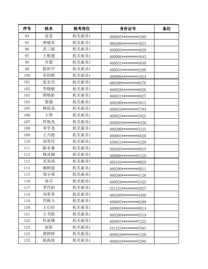 附件1：三亚市天涯区机关事业单位2022年公开招聘机关事业单位雇员及村(社区)工作人员储备库资格初审合格人员名单.xls