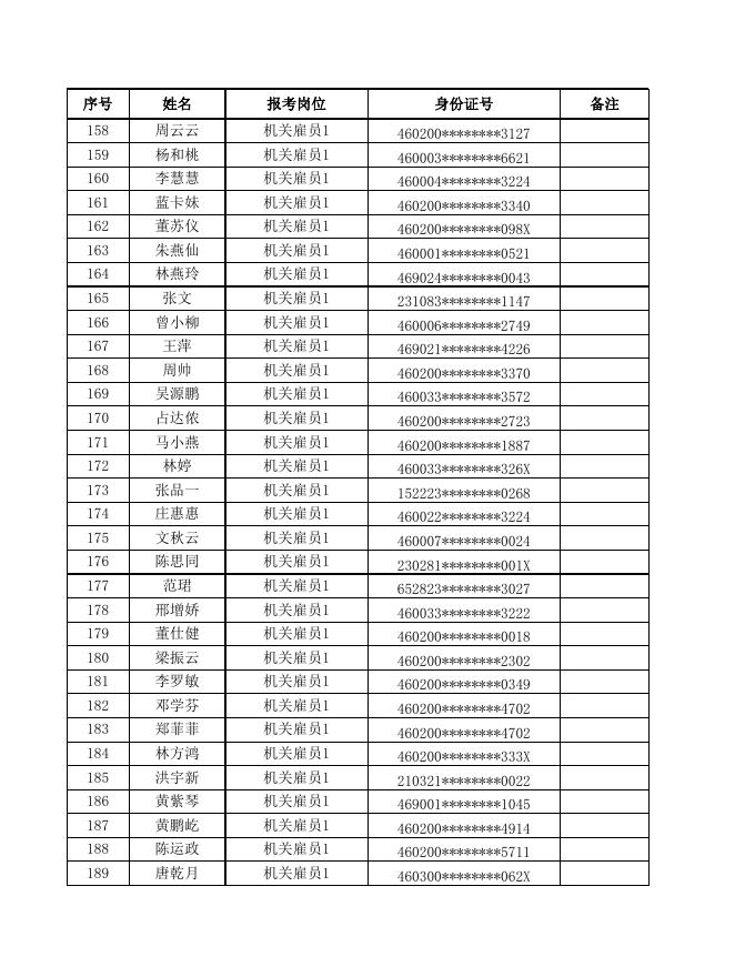 附件1：三亚市天涯区机关事业单位2022年公开招聘机关事业单位雇员及村(社区)工作人员储备库资格初审合格人员名单.xls