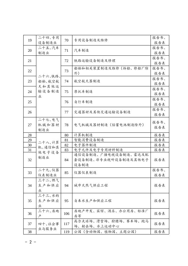 环评告知承诺制审批改革试点范围清单.doc