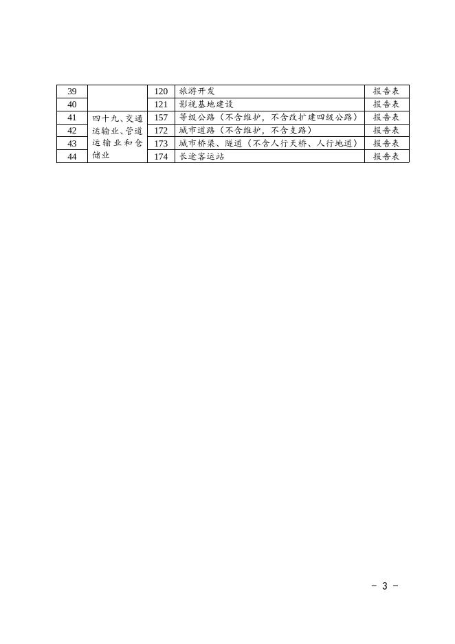 环评告知承诺制审批改革试点范围清单.doc