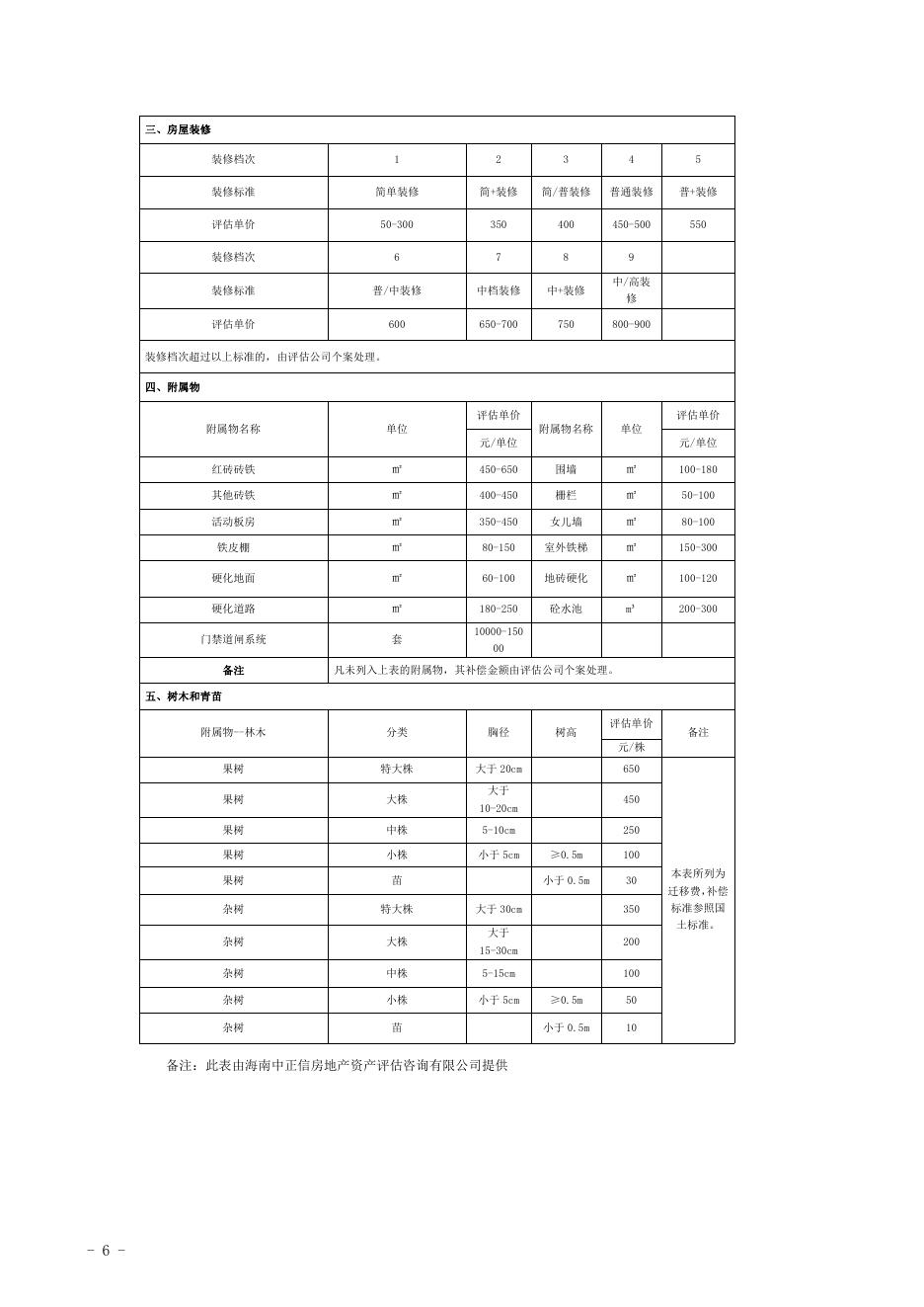 附件：项目征收补偿安置方案.pdf