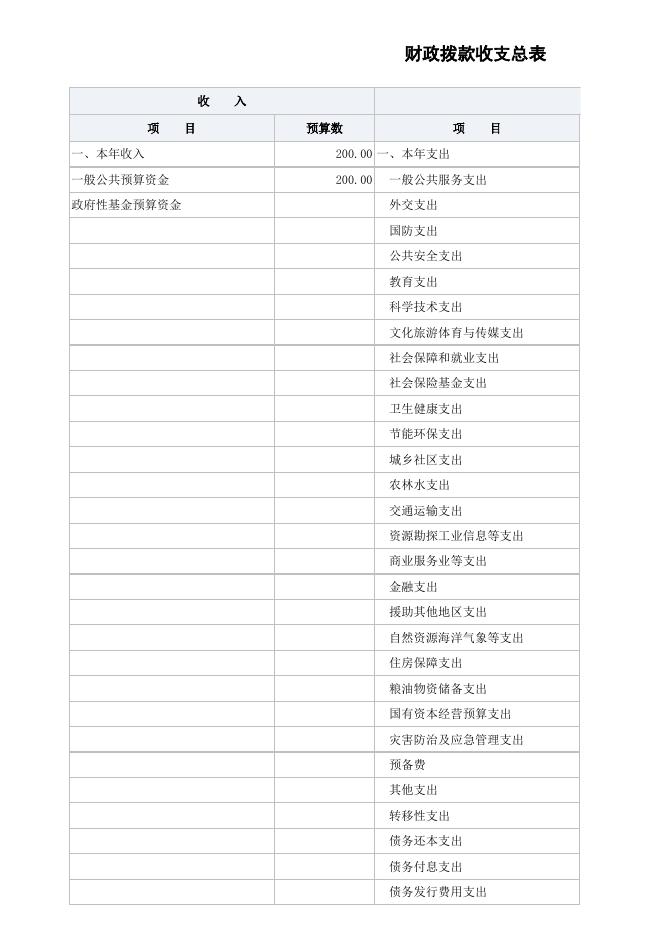 三亚市天涯区海坡大社区综合服务中心2022年单位预算公开表.xlsx