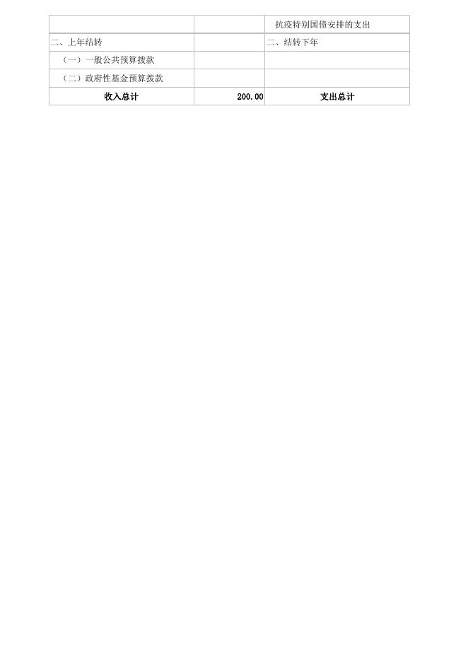 三亚市天涯区海坡大社区综合服务中心2022年单位预算公开表.xlsx