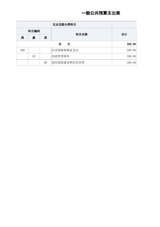 三亚市天涯区海坡大社区综合服务中心2022年单位预算公开表.xlsx