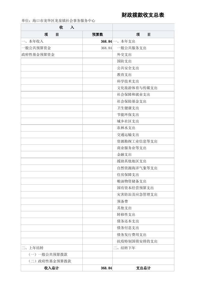 社服2023年单位预算公开表.xlsx