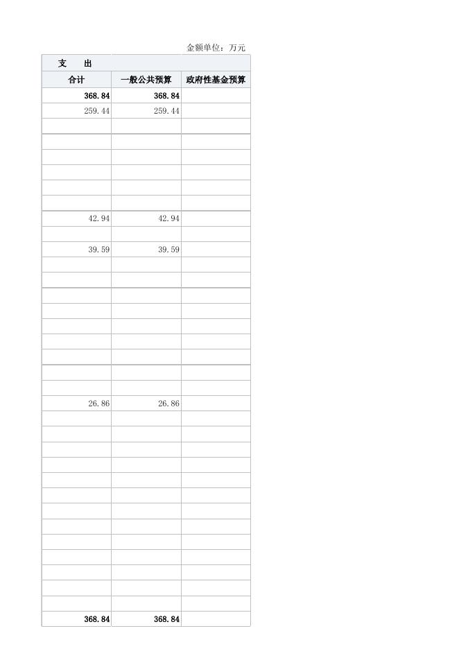 社服2023年单位预算公开表.xlsx