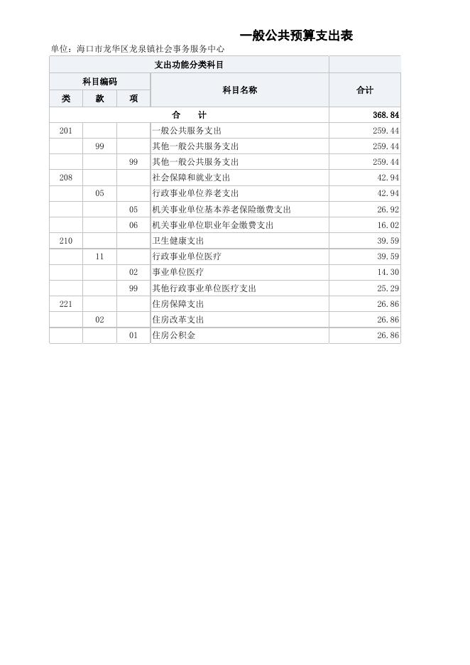 社服2023年单位预算公开表.xlsx