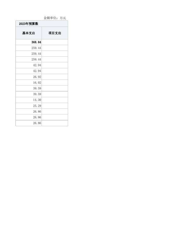 社服2023年单位预算公开表.xlsx