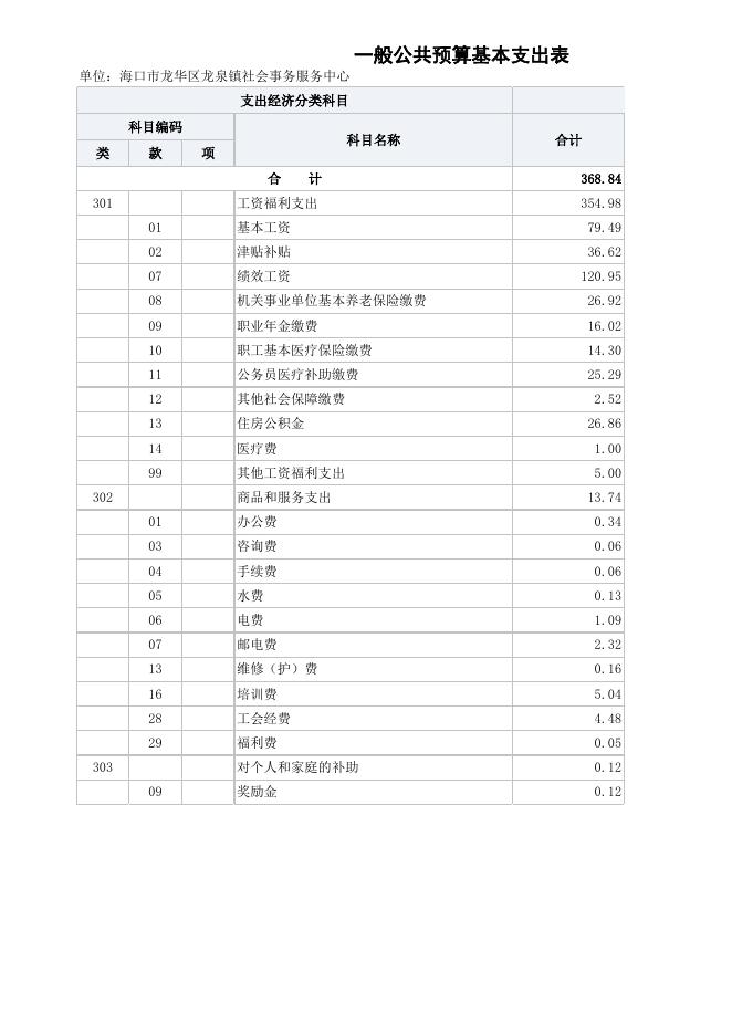 社服2023年单位预算公开表.xlsx