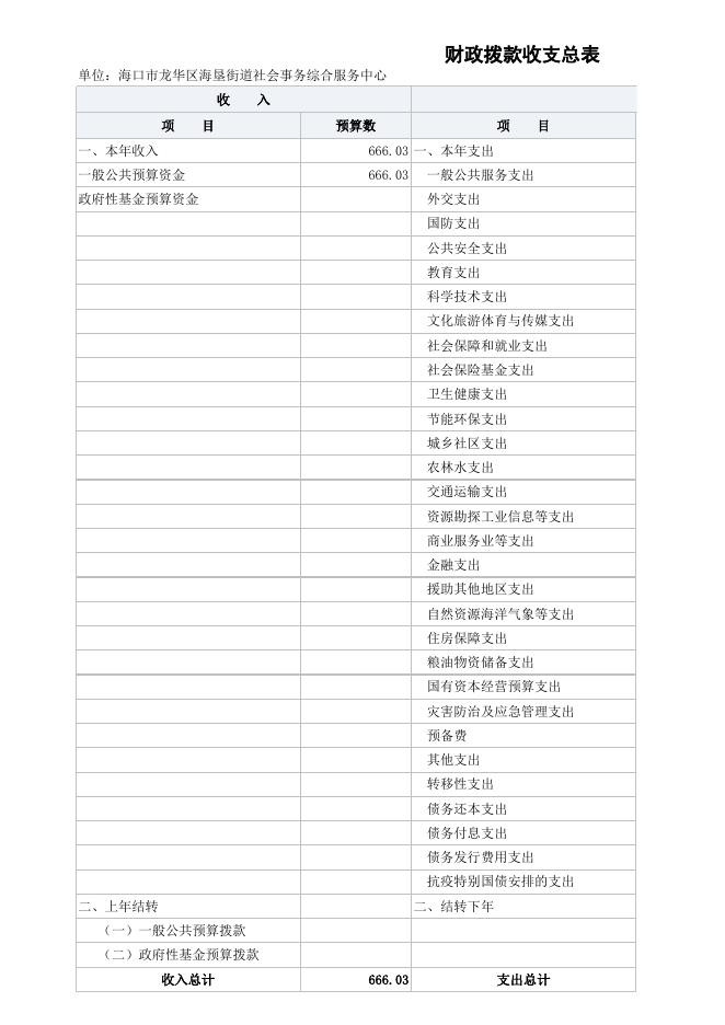 2023年部门预算公开表（海垦办综合服务中心）.xlsx