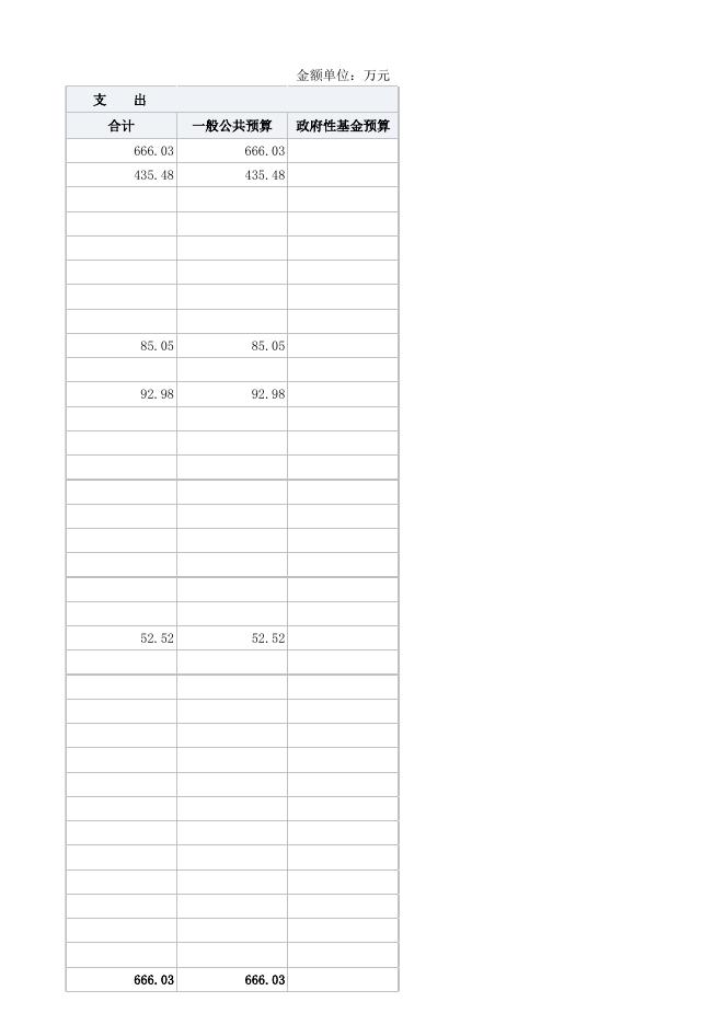 2023年部门预算公开表（海垦办综合服务中心）.xlsx