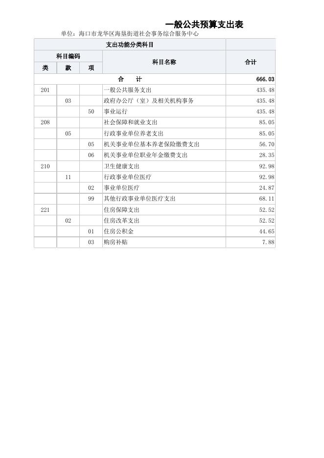 2023年部门预算公开表（海垦办综合服务中心）.xlsx