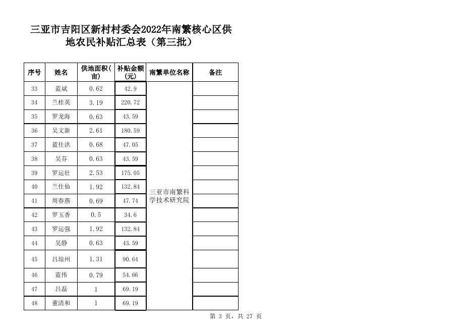 新村社区2022年第三批南繁供地补贴发放汇总表（第三批）.xlsx.xlsx