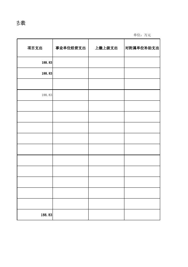 2023年度中共包头市委政法委员会单位预算公开.xlsx