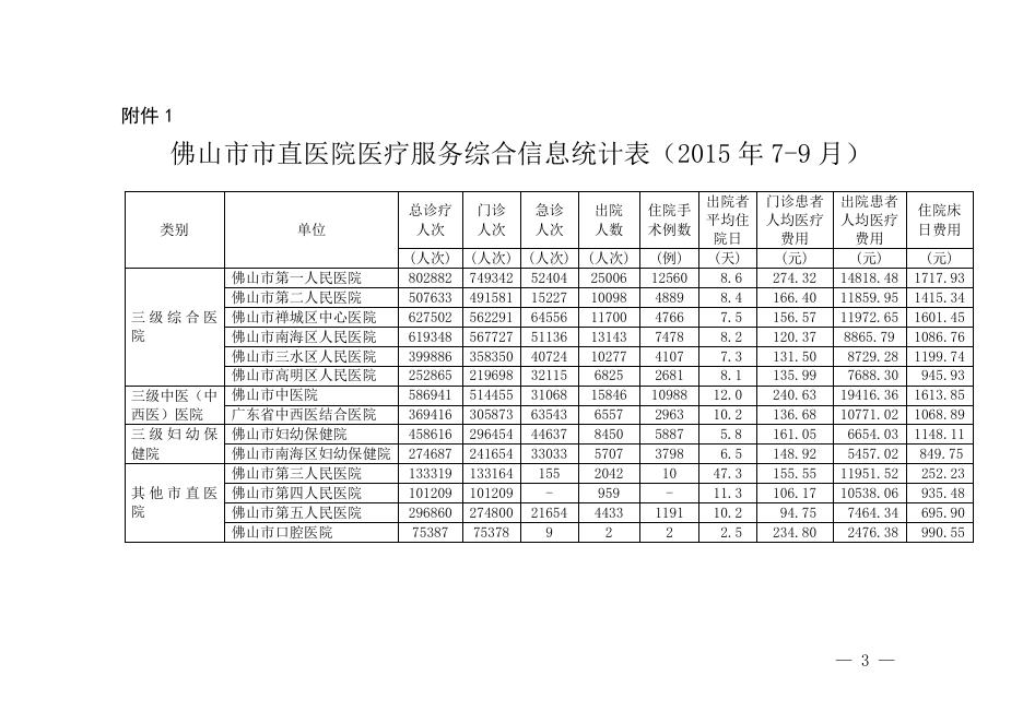 佛山市卫生和计划生育局关于发布全市三级医院和市直医院2015年下半年医疗服务信息的通告.doc