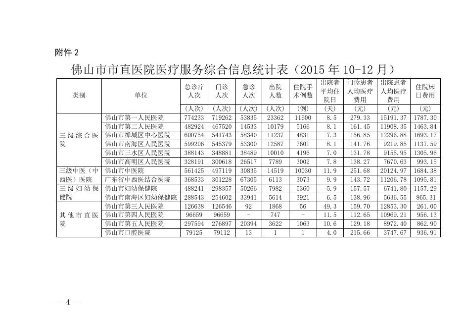 佛山市卫生和计划生育局关于发布全市三级医院和市直医院2015年下半年医疗服务信息的通告.doc