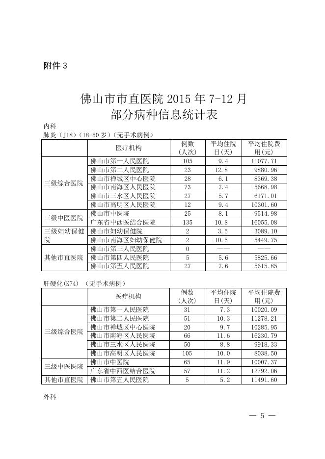佛山市卫生和计划生育局关于发布全市三级医院和市直医院2015年下半年医疗服务信息的通告.doc