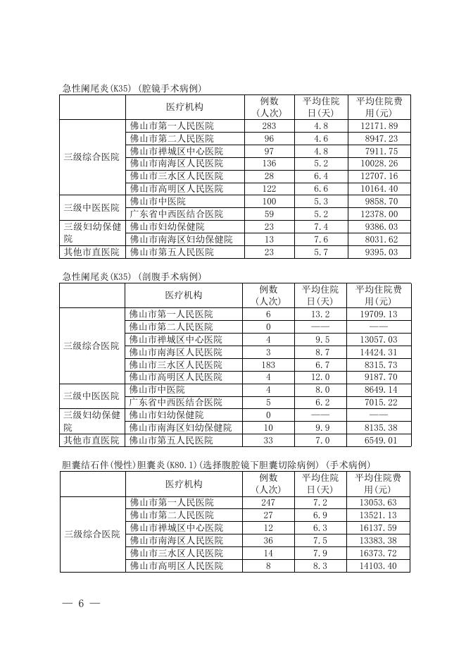 佛山市卫生和计划生育局关于发布全市三级医院和市直医院2015年下半年医疗服务信息的通告.doc