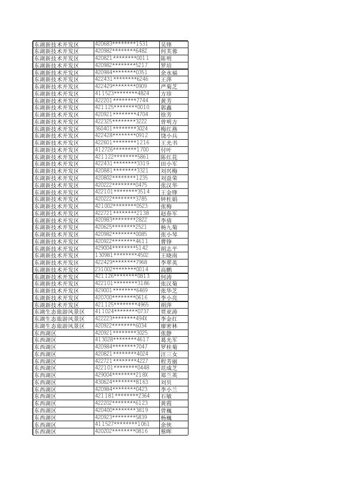 2022年9月1日~2022年11月30日武汉市积分入户拟入户人员公示.xls