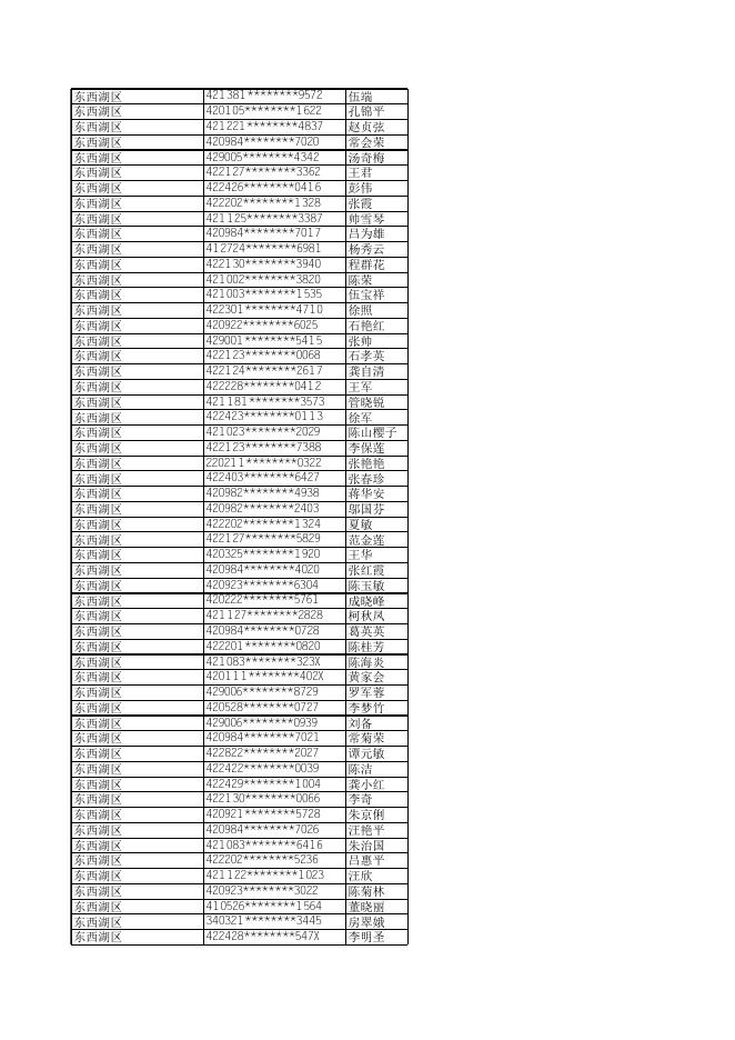2022年9月1日~2022年11月30日武汉市积分入户拟入户人员公示.xls
