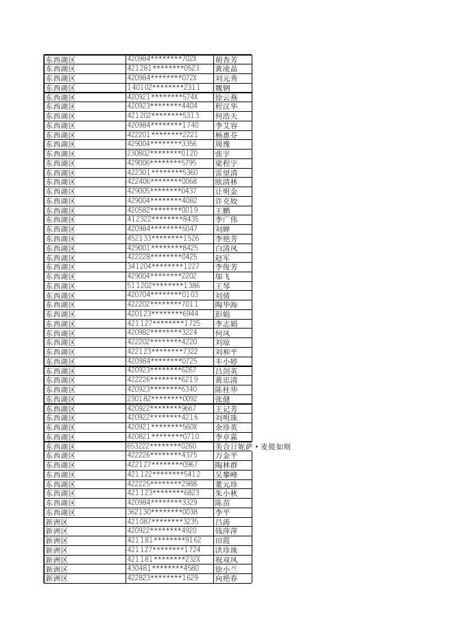 2022年9月1日~2022年11月30日武汉市积分入户拟入户人员公示.xls
