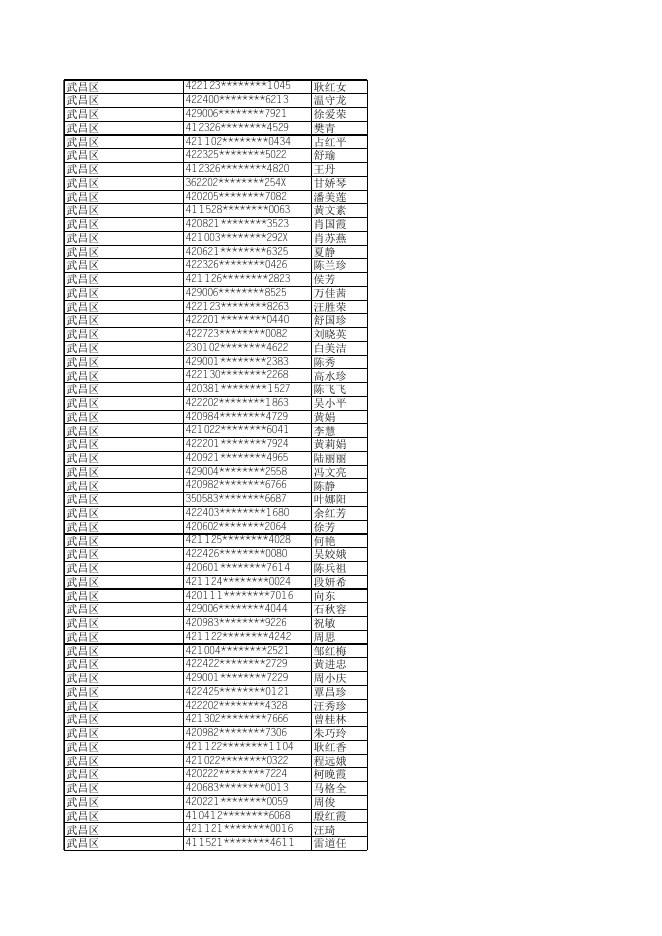 2022年9月1日~2022年11月30日武汉市积分入户拟入户人员公示.xls
