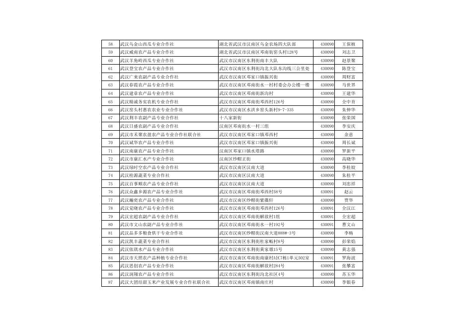 市供销社系统专业合作社查询 12-26.pdf
