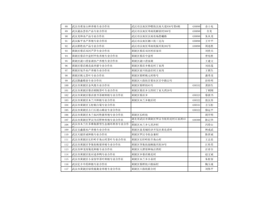 市供销社系统专业合作社查询 12-26.pdf