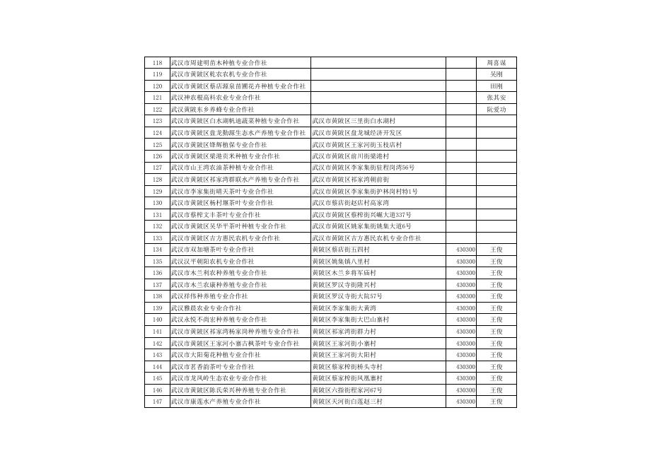 市供销社系统专业合作社查询 12-26.pdf