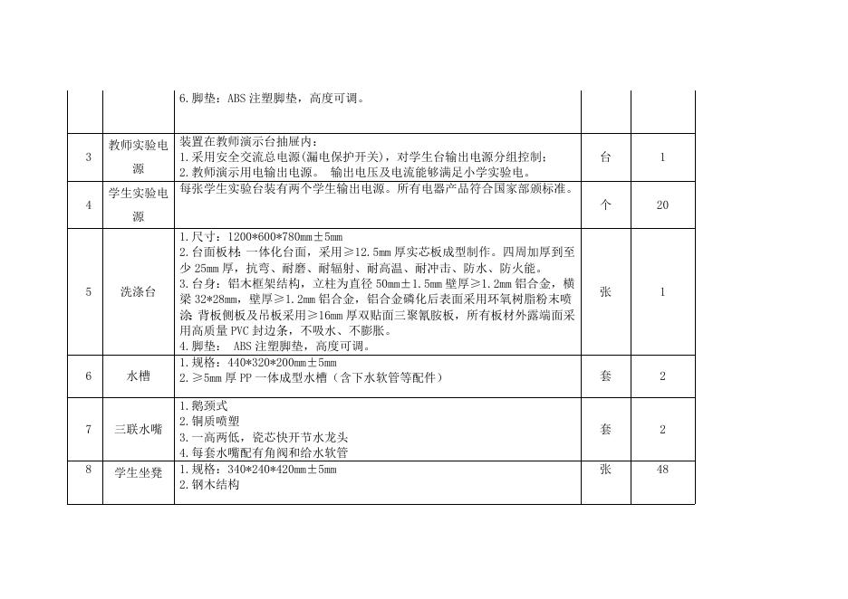 点击下载>>长春净月潭实验小学常规教学设备和电子设备采购项目货物需求.docx