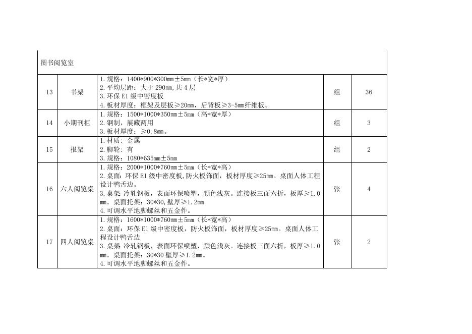 点击下载>>长春净月潭实验小学常规教学设备和电子设备采购项目货物需求.docx