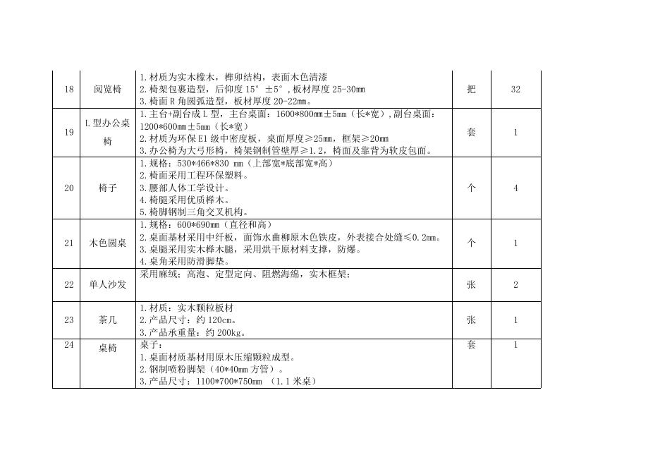 点击下载>>长春净月潭实验小学常规教学设备和电子设备采购项目货物需求.docx