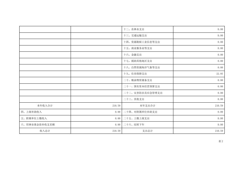 　　2023年中国共产主义青年团东莞市清溪镇委员会部门预算.pdf