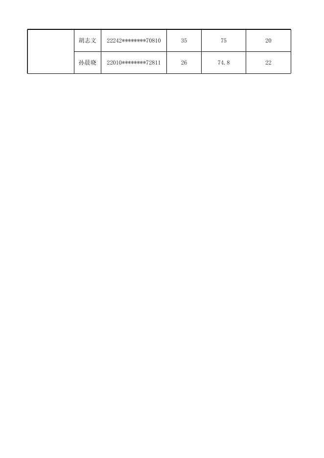 长春莲花山生态旅游度假区面向社会公开招聘拟聘人员名单（2021年1号）.xlsx