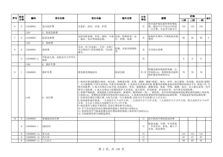 （东医保〔2019〕3 号）《东莞市公立医疗机构医疗服务价格改革方案》调整医疗服务价格项目.xlsx