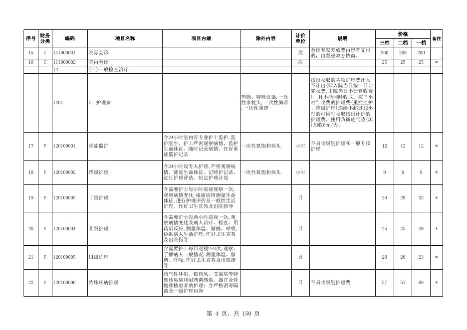 （东医保〔2019〕3 号）《东莞市公立医疗机构医疗服务价格改革方案》调整医疗服务价格项目.xlsx
