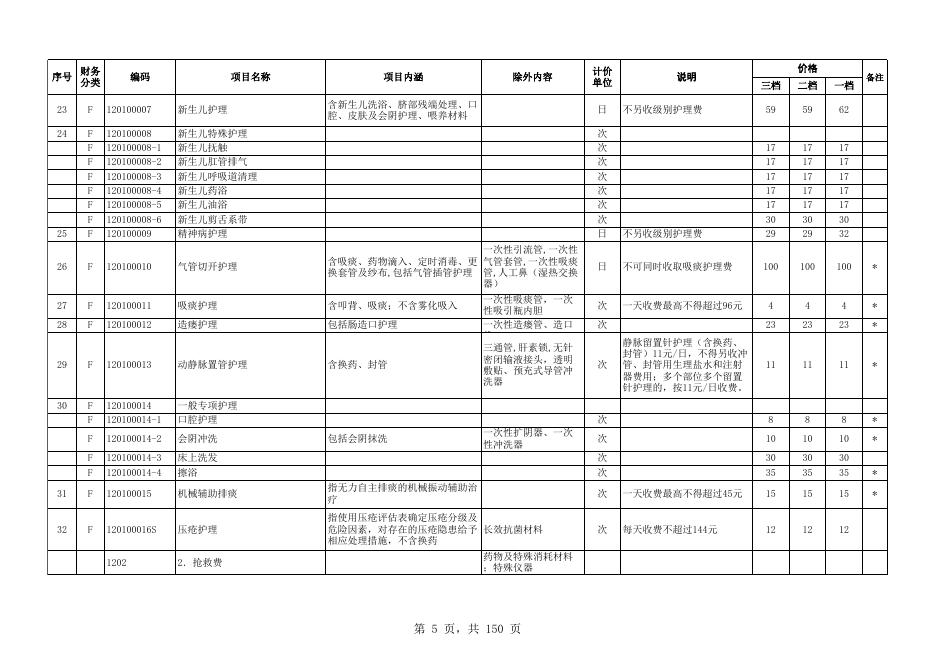 （东医保〔2019〕3 号）《东莞市公立医疗机构医疗服务价格改革方案》调整医疗服务价格项目.xlsx