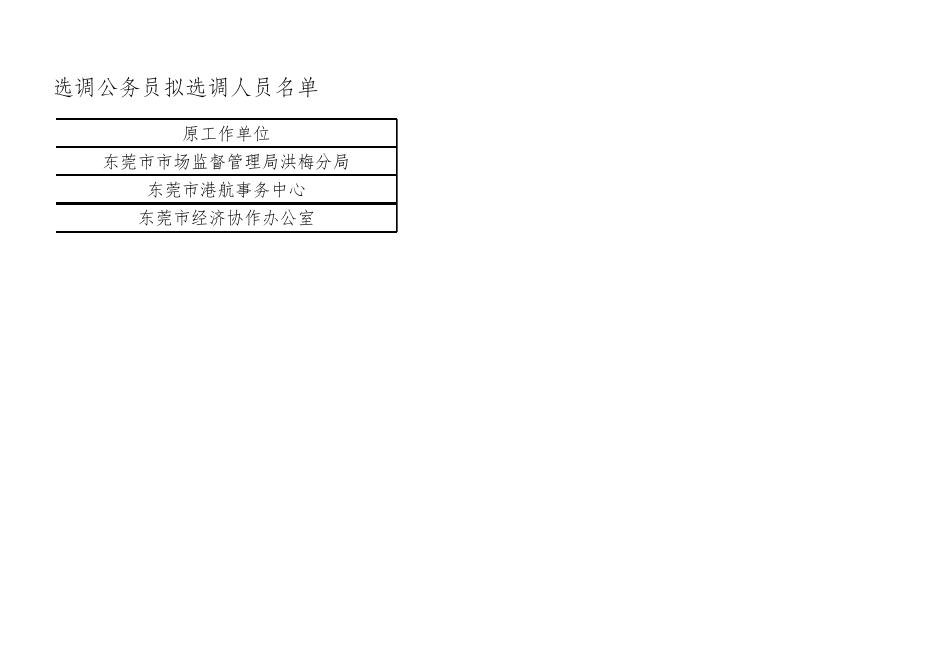 东莞市轨道交通局2019年度面向全市公开选调公务员拟选调人员名单.xlsx