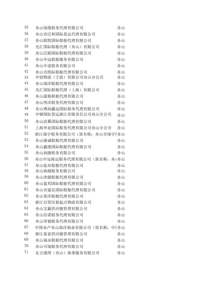 已备案国际船舶代理企业（截至2022年12月16日）.xlsx