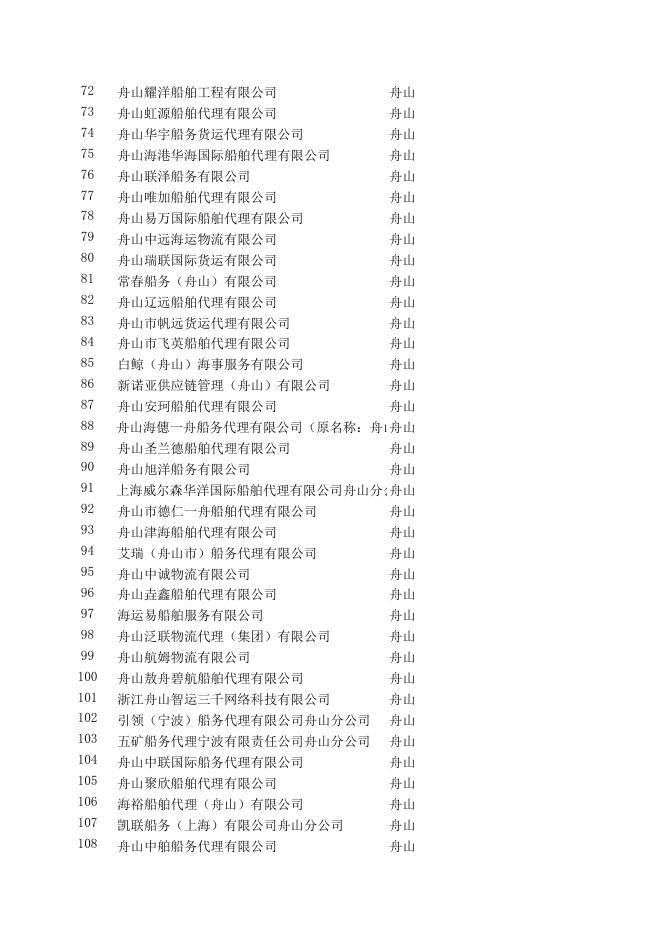 已备案国际船舶代理企业（截至2022年12月16日）.xlsx