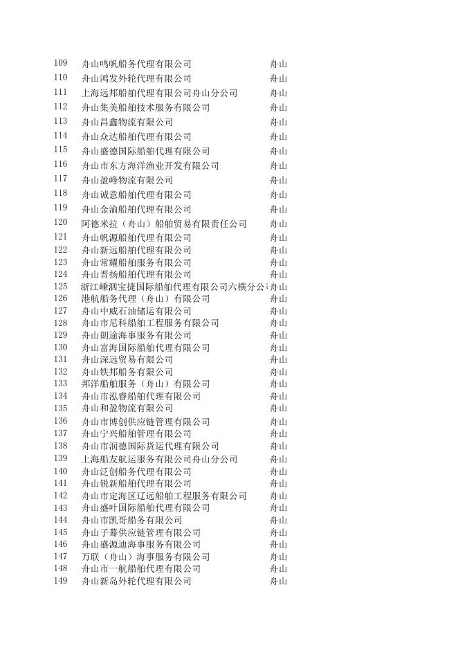 已备案国际船舶代理企业（截至2022年12月16日）.xlsx