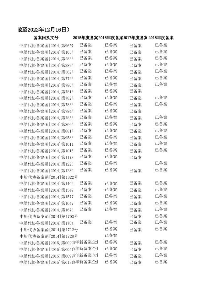 已备案国际船舶代理企业（截至2022年12月16日）.xlsx