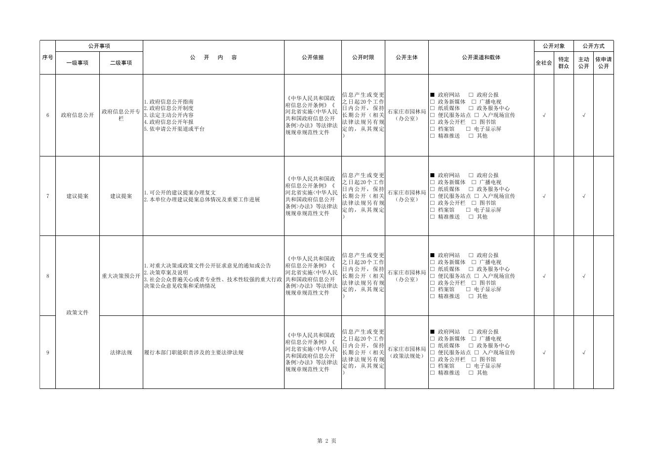 石家庄市园林局政务公开事项清单.xls