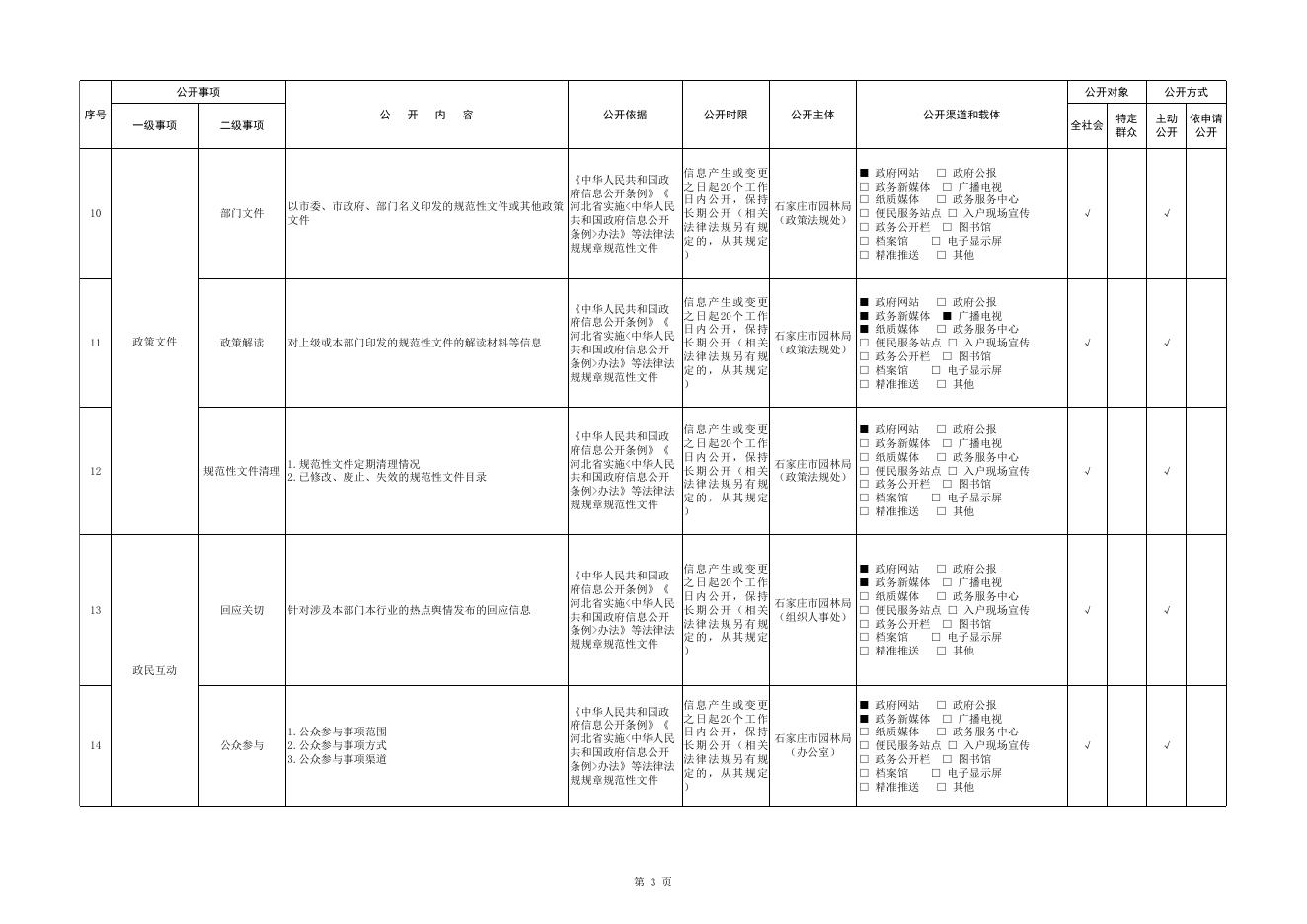 石家庄市园林局政务公开事项清单.xls