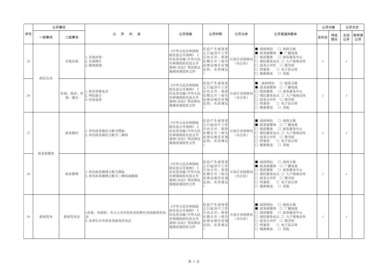 石家庄市园林局政务公开事项清单.xls