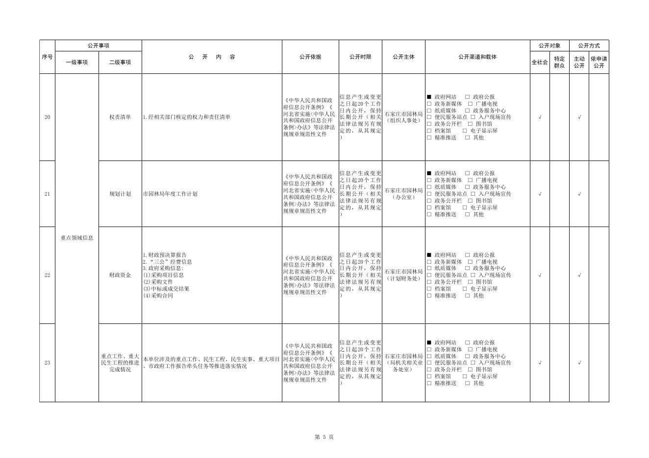 石家庄市园林局政务公开事项清单.xls