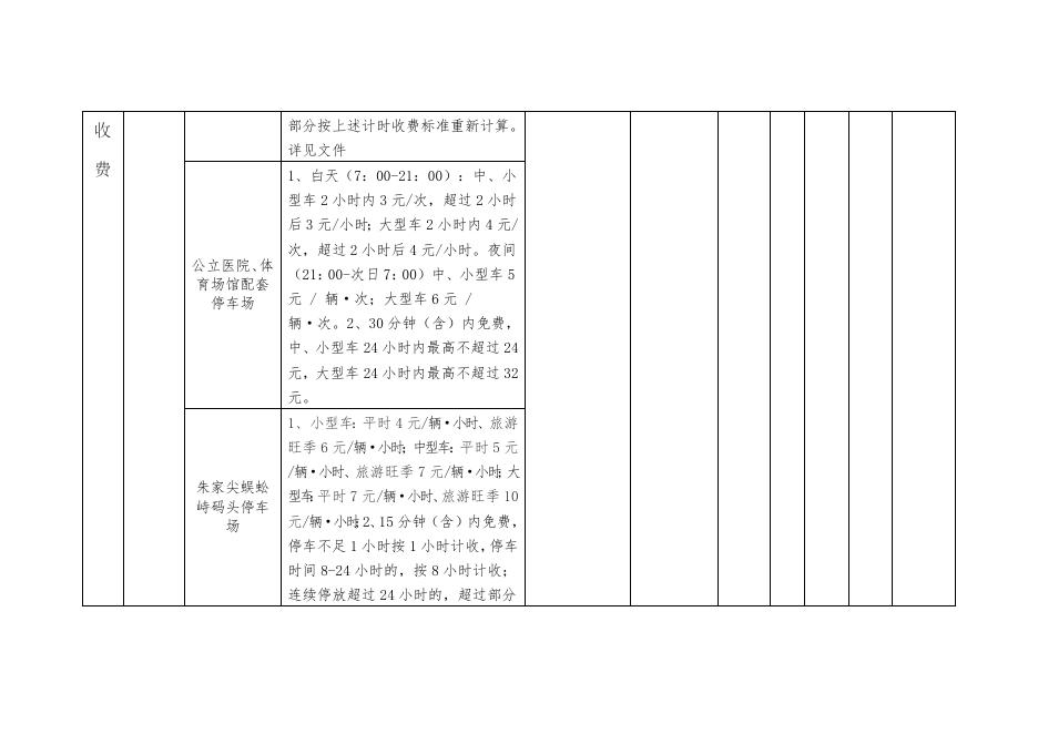 舟山市政府定价的经营服务性收费目录清单.docx
