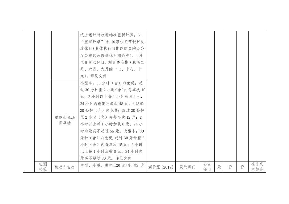 舟山市政府定价的经营服务性收费目录清单.docx