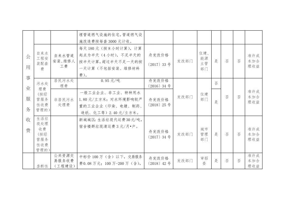 舟山市政府定价的经营服务性收费目录清单.docx