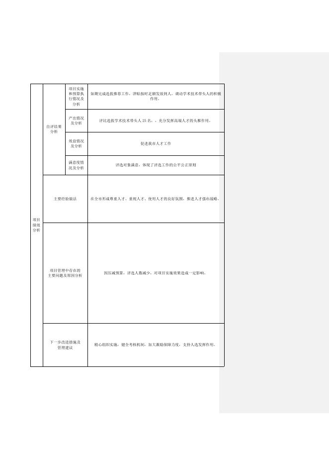 学术技术带头人评审工作经费项目支出绩效自评表.doc